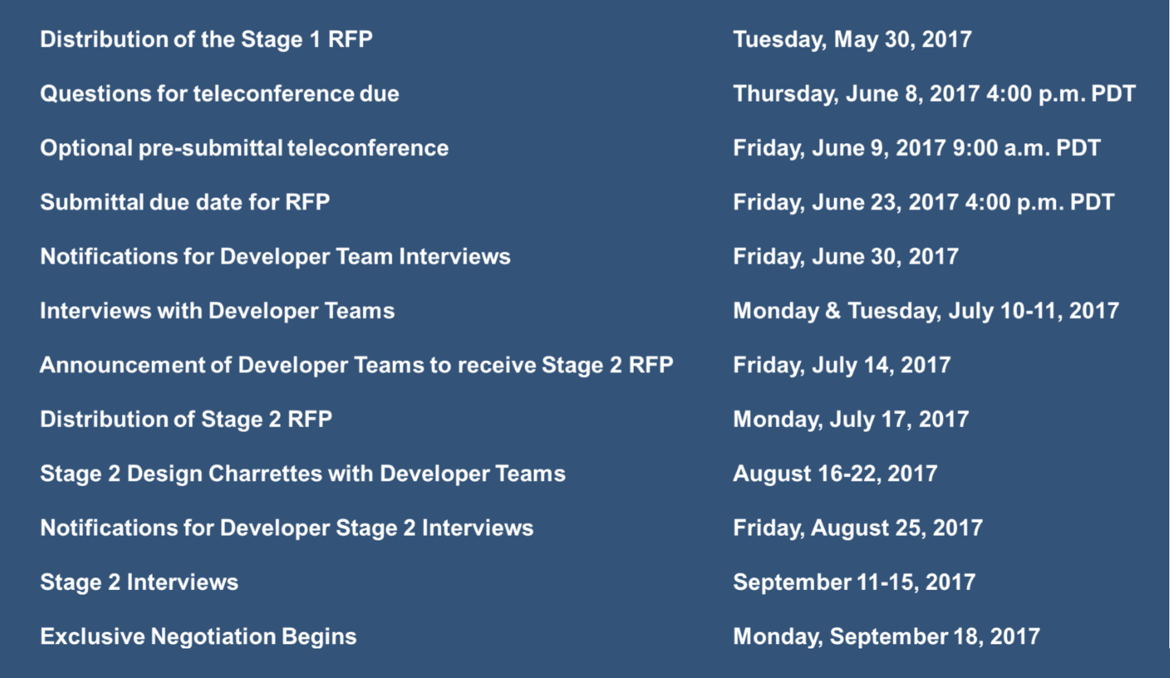 RFP Process Schedule