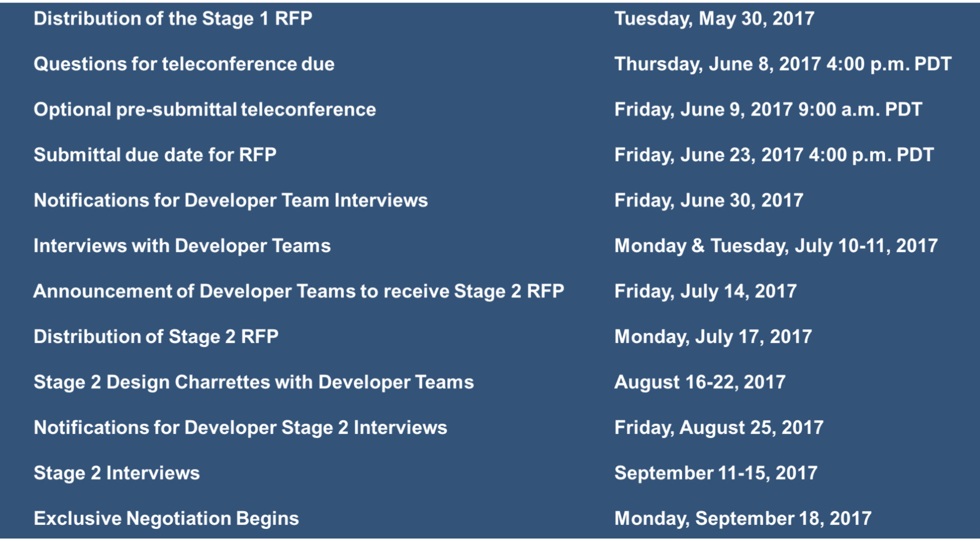 RFP Schedule